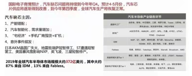 芯片產(chǎn)業(yè)鏈如何應(yīng)對(duì)目前芯片短缺？---芯片短缺的原因分析